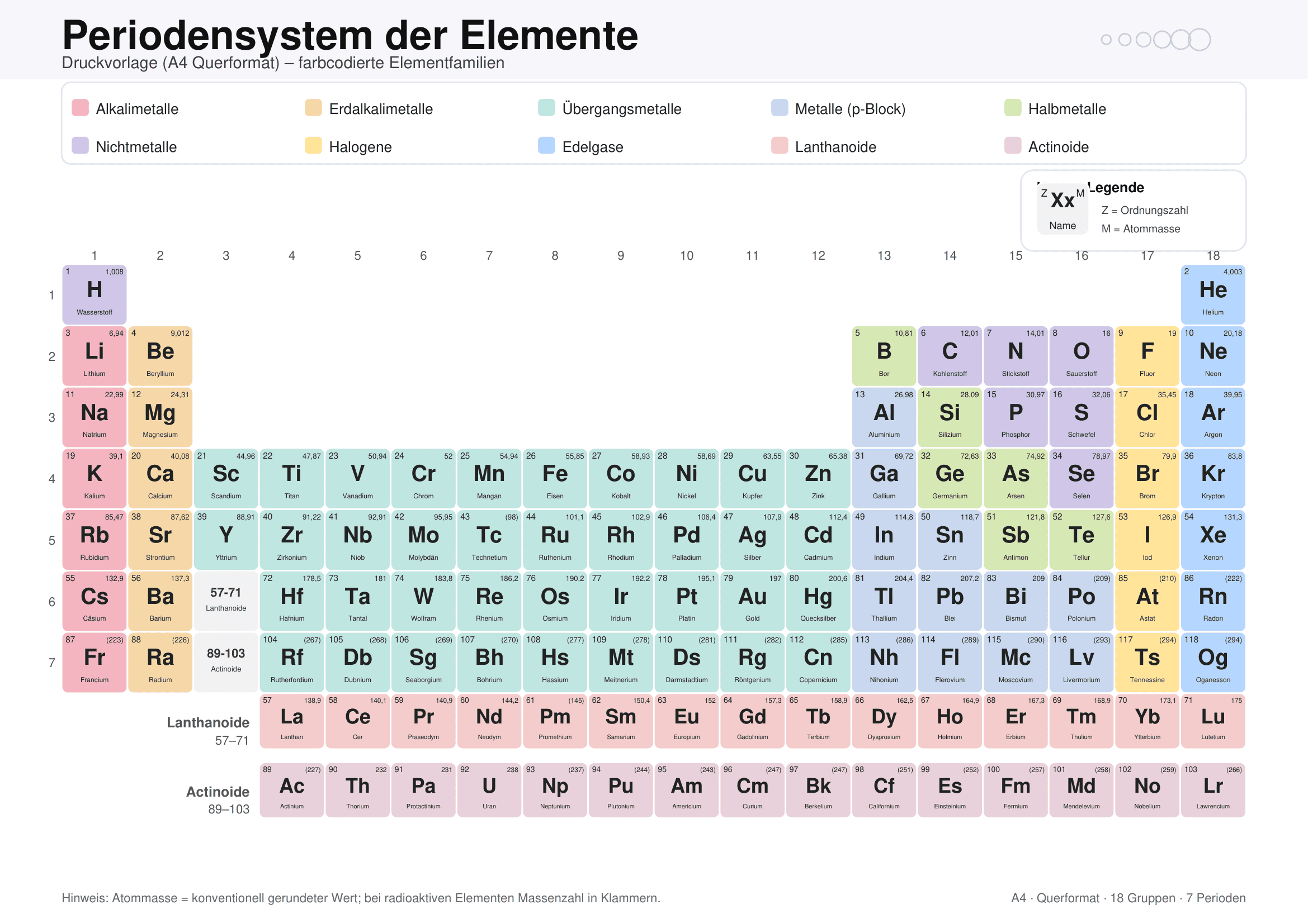 Periodensystem Ausdrucken