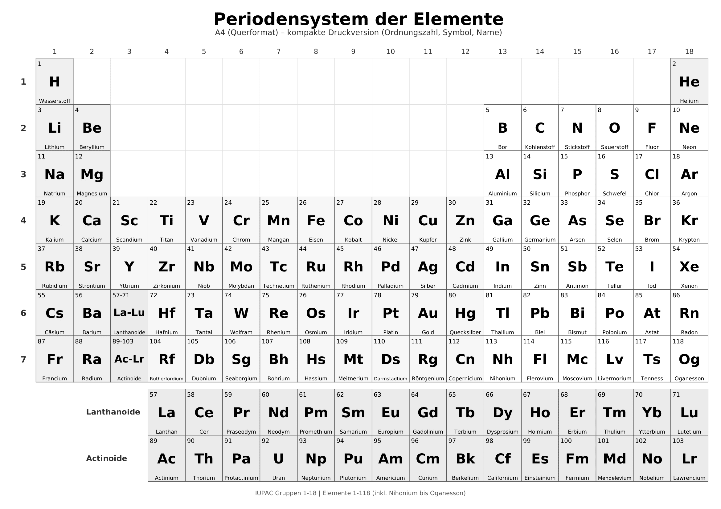 Periodensystem Zum Ausdrucken