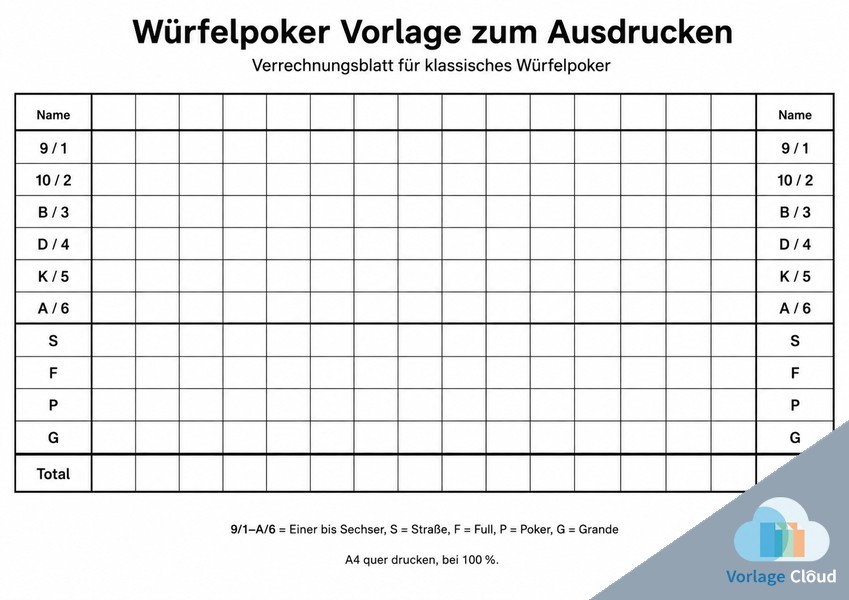 würfelpoker tabelle zum ausdrucken