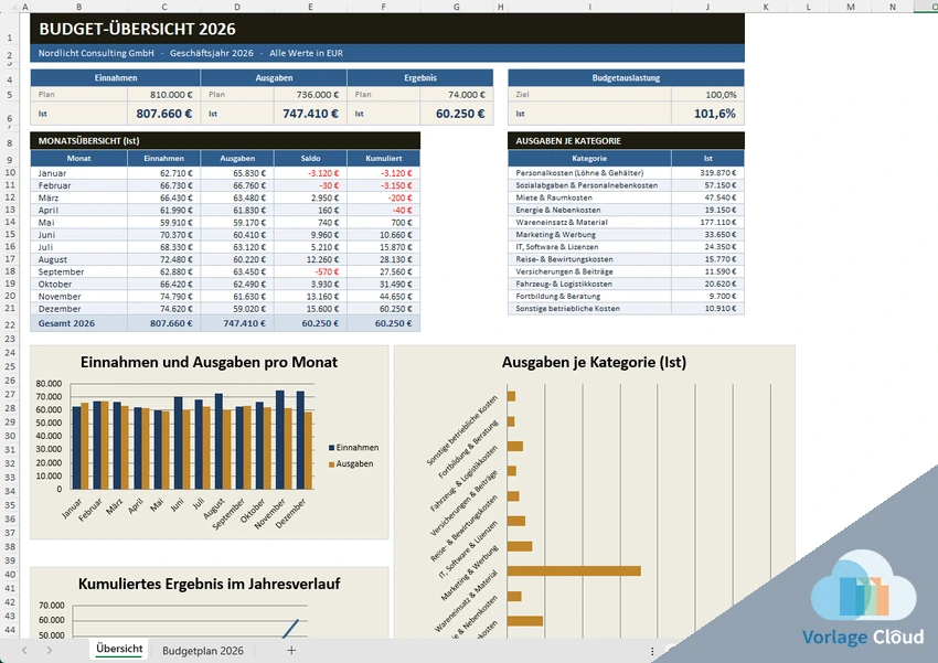 Budget Vorlage Excel