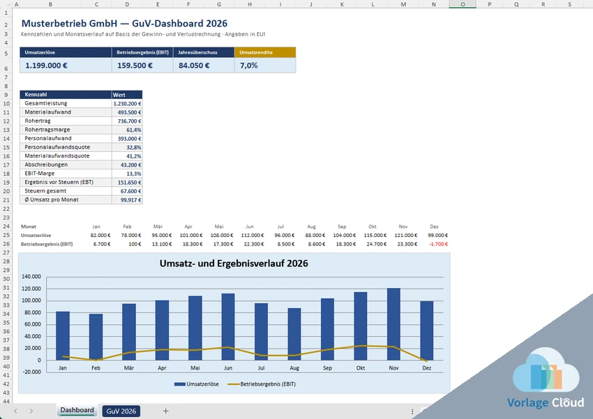 Gewinn und Verlustrechnung Excel Vorlage