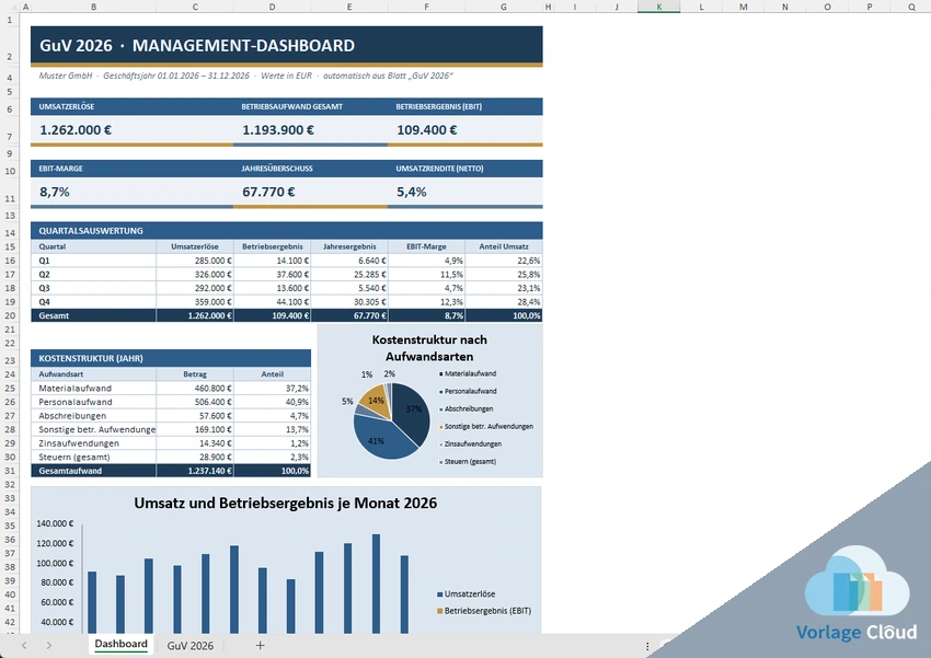 GuV Excel Vorlage