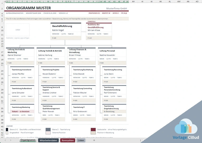 Organigramm Muster Vorlage