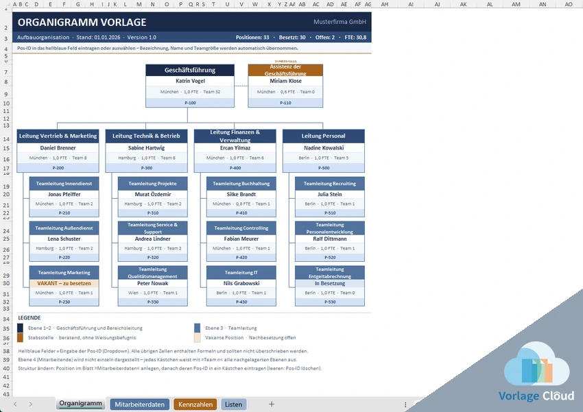 Organigramm Vorlage