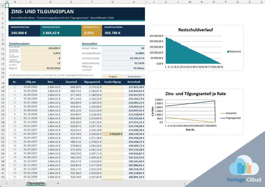 Tilgungsplan Excel Vorlage kostenlos
