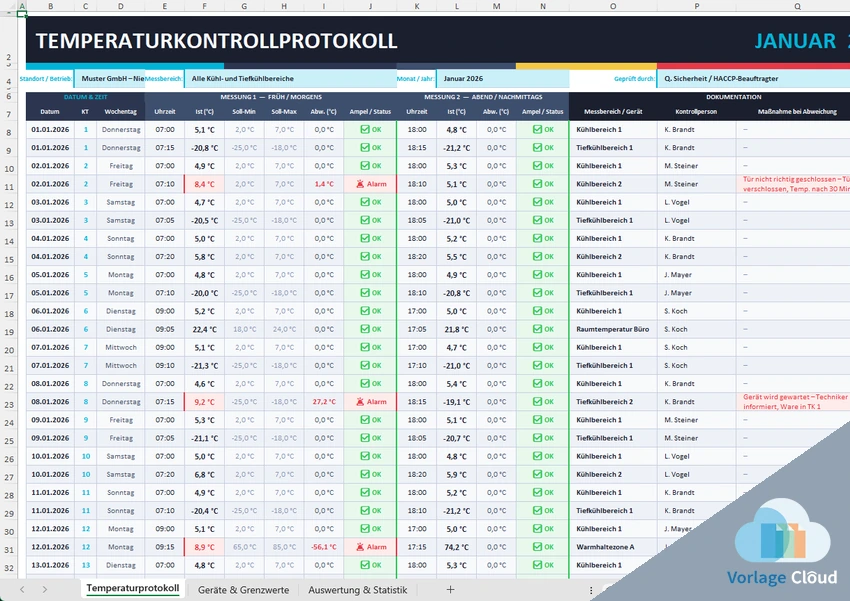 Temperaturkontrolle Tabelle