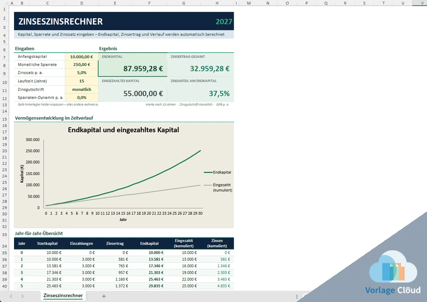 Zinseszinsrechner Excel Vorlage
