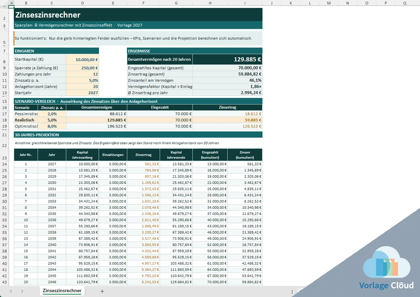 Zinseszinsrechner Excel